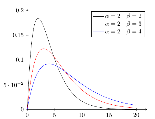 gamma_dist_graph_1