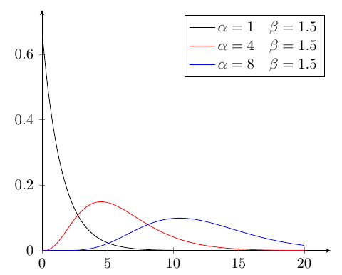 gamma_dist_graph_2